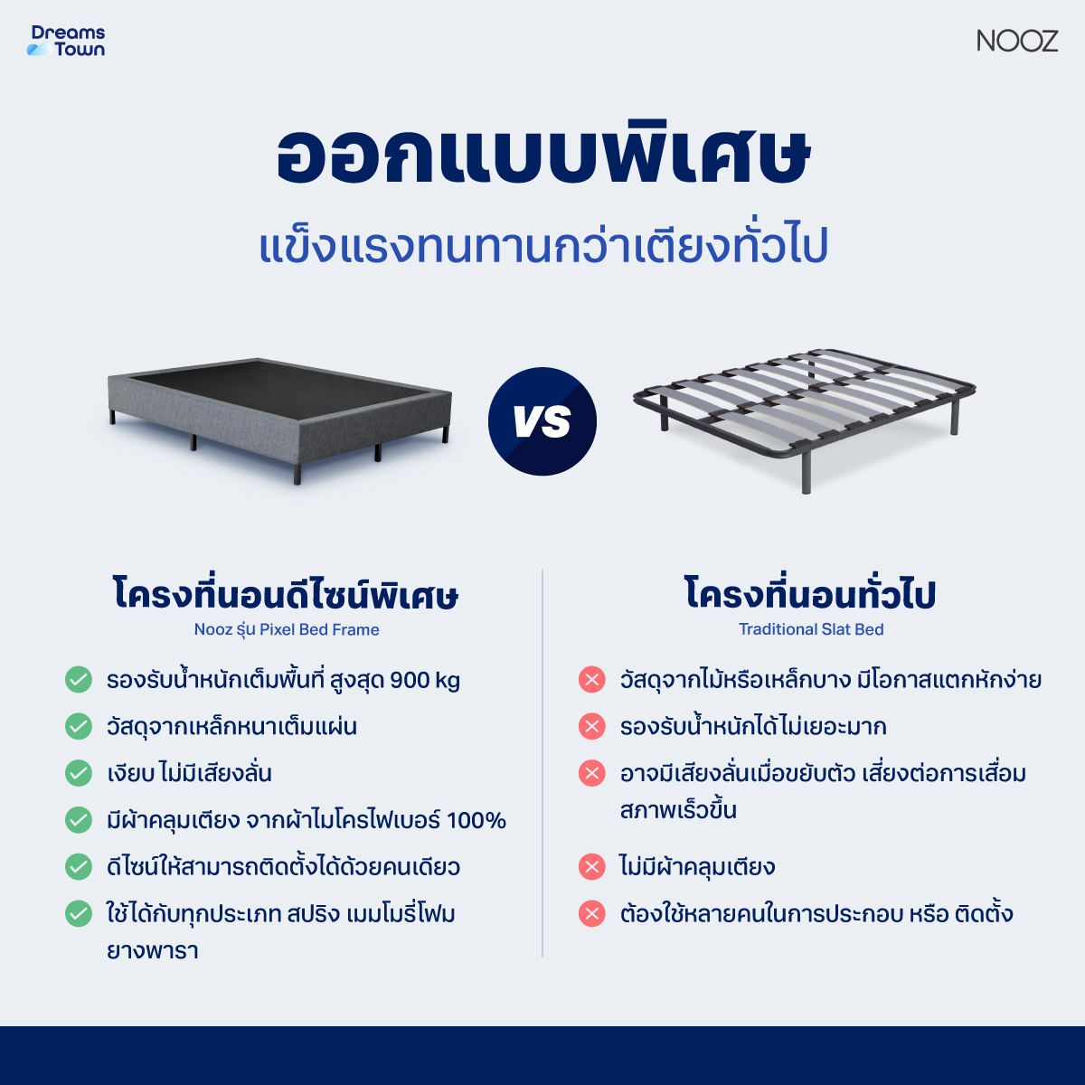 ที่นอนเมมโมรี่โฟม 3.5 ฟุต NOOZ EVENING EVO  มาพร้อมกับฐานเตียง 3.5 ฟุต NOOZ PIXEL BED FRAME (ไม่มีหัวเตียง)_4